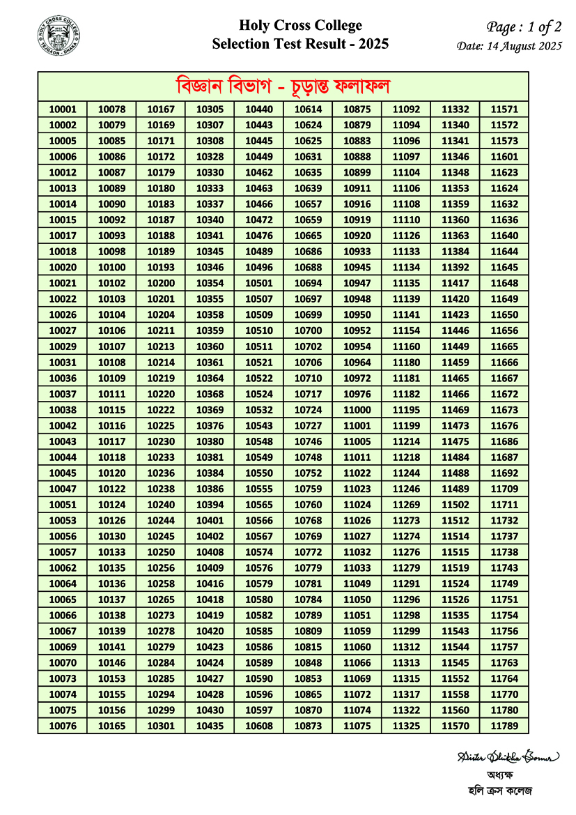 Science Final Result Web 2025 (1)